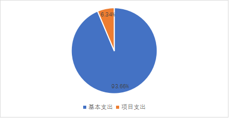 366net必赢手机版2023年单位预算情况的说明1766.png